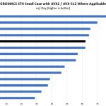 Intel Xeon Gold 5218 GROMACS STH Small Benchmark