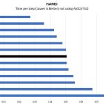 Intel Xeon Gold 5218 NAMD Benchmark