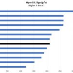 Intel Xeon Gold 5218 OpenSSL Sign Benchmark