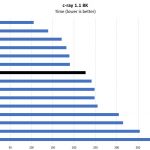 Intel Xeon Gold 5218 C Ray 8K Benchmark