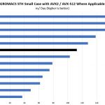 Intel Xeon Gold 5220 GROMACS STH Small Case Benchmark