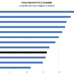 Intel Xeon Gold 5220 Linux Kernel Compile Benchmark