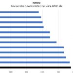 Intel Xeon Gold 5220 NAMD Benchmark