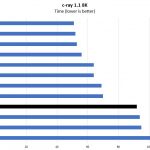 Intel Xeon Gold 6230 C Ray 8K Benchmark