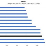 Intel Xeon Gold 6230 NAMD Benchmark