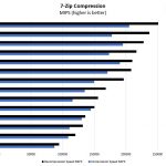 Intel Xeon Platinum 8268 7zip Compression Benchmark