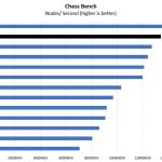 Intel Xeon Platinum 8268 Chess Benchmark