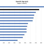 Intel Xeon Platinum 8268 OpenSSL Sign Benchmark