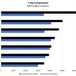 Intel Xeon Platinum 8280 7zip Compression Benchmark