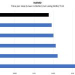 Intel Xeon Platinum 8280 NAMD Benchmark