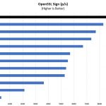 Intel Xeon Platinum 8280 OpenSSL Sign Benchmark