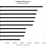 Intel Xeon Platinum 8280 UnixBench Dhrystone 2 Benchmark