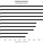 Intel Xeon Platinum 8280 UnixBench Whetstone Benchmark