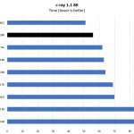 Intel Xeon Platinum 8280 C Ray 8K Benchmark