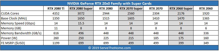 GeForce RTX Super Review Entry GPU Leader - 2 of 6