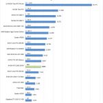 NVIDIA RTX 2060 SUPER AIDA64 GPGPU Part 1