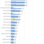 NVIDIA RTX 2060 SUPER AIDA64 GPGPU Part 2