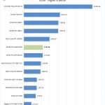 NVIDIA RTX 2060 SUPER Arion