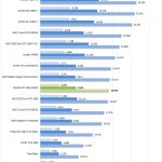 NVIDIA RTX 2060 SUPER Fire Strike