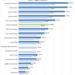 NVIDIA RTX 2060 SUPER Geekbench