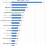 NVIDIA RTX 2060 SUPER Luxmark