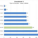 NVIDIA RTX 2060 SUPER OctaneRender