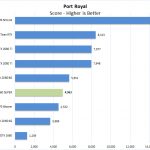 NVIDIA RTX 2060 SUPER Port Royal