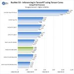 NVIDIA RTX 2060 SUPER ResNet 50 Inferencing FP16