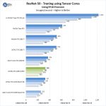 NVIDIA RTX 2060 SUPER ResNet 50 Training FP16