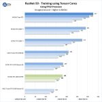 NVIDIA RTX 2060 SUPER ResNet 50 Training FP32