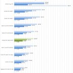 NVIDIA RTX 2060 SUPER SPECviewperf Part 1