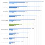 NVIDIA RTX 2060 SUPER SPECviewperf Part 2