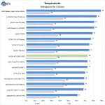 NVIDIA RTX 2060 SUPER Temperatures