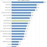 NVIDIA RTX 2060 SUPER Time Spy