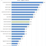 NVIDIA RTX 2060 SUPER Unigine Heaven