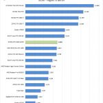 NVIDIA RTX 2060 SUPER Unigine Superposition