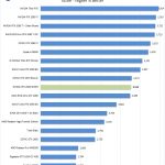 NVIDIA RTX 2060 SUPER Unigine Valley