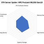 STH Server Spider HPE ProLiant ML350 Gen10