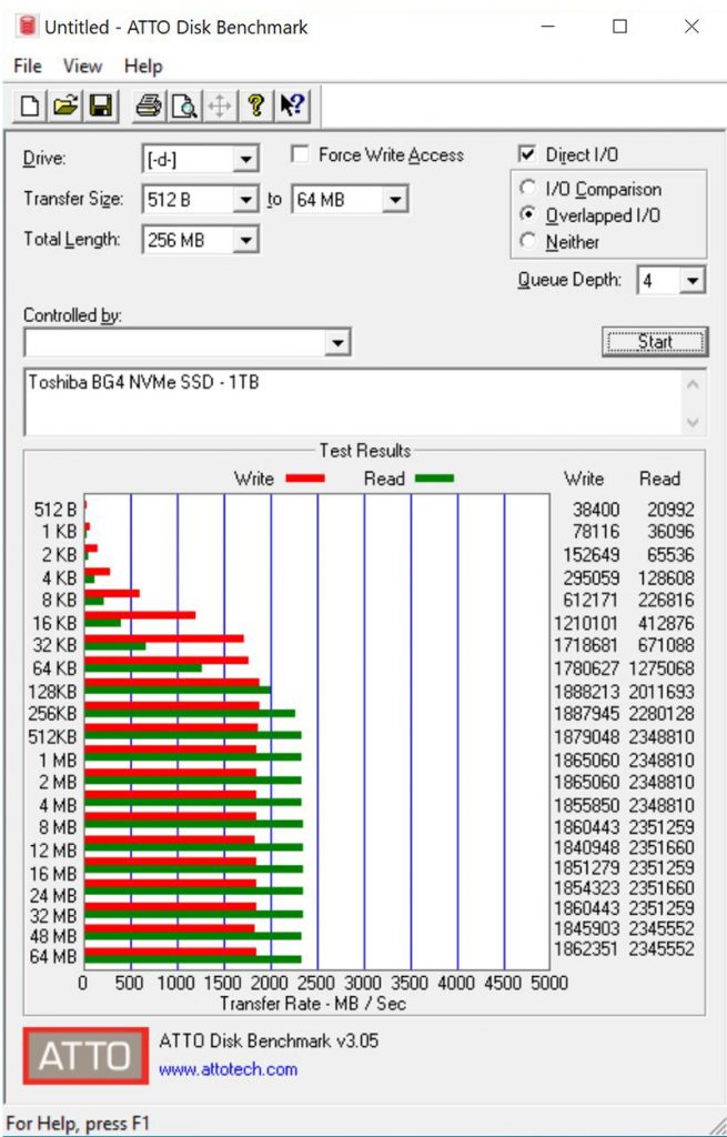 how to read crystaldiskinfo results