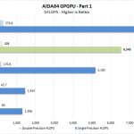 Dell Precision 7540 AIDA64 GPGPU Part 1