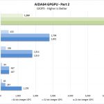 Dell Precision 7540 AIDA64 GPGPU Part 2