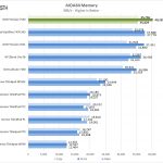 Dell Precision 7540 AIDA64 Memory