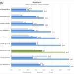 Dell Precision 7540 BootRacer