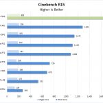 Dell Precision 7540 Cinebench