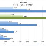 Dell Precision 7540 Fire Strike