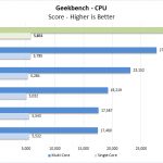 Dell Precision 7540 Geekbench