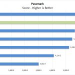 Dell Precision 7540 Passmark