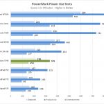 Dell Precision 7540 Power