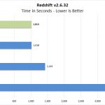 Dell Precision 7540 Redshift