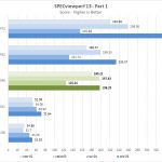 Dell Precision 7540 SPECviewperf Part 1